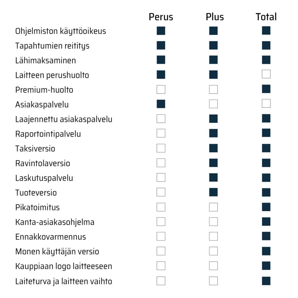 Maksupäätepalvelut - Kaisanet